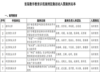 安徽新华学院产教融合项目入围“新质·引领·赋能”首届数字教育示范案例征集活动