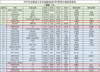 喜报丨财会与金融学院学子在学科竞赛中斩获多项省级大奖