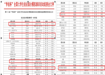喜报：我校学子在第十三届 “学创杯” 全国大学生创业综合模拟演训安徽省选拔赛斩获多项荣誉