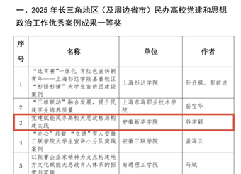 我校教师在长三角地区(及周边省市)民办高校党建和思想政治工作案例征集活动中荣获一等奖