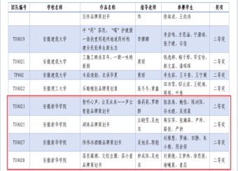 财金学子在2026年全国高校商业精英挑战赛品牌策划竞赛全国总决赛中再创佳绩