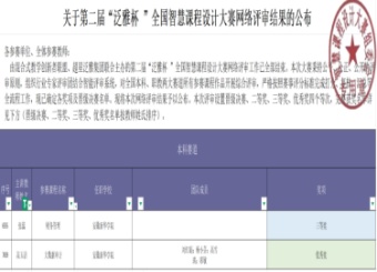 喜报|我院张蕊、高玉洁两位老师在第二届“泛雅杯”全国高校智慧课程设计大赛中斩获佳绩